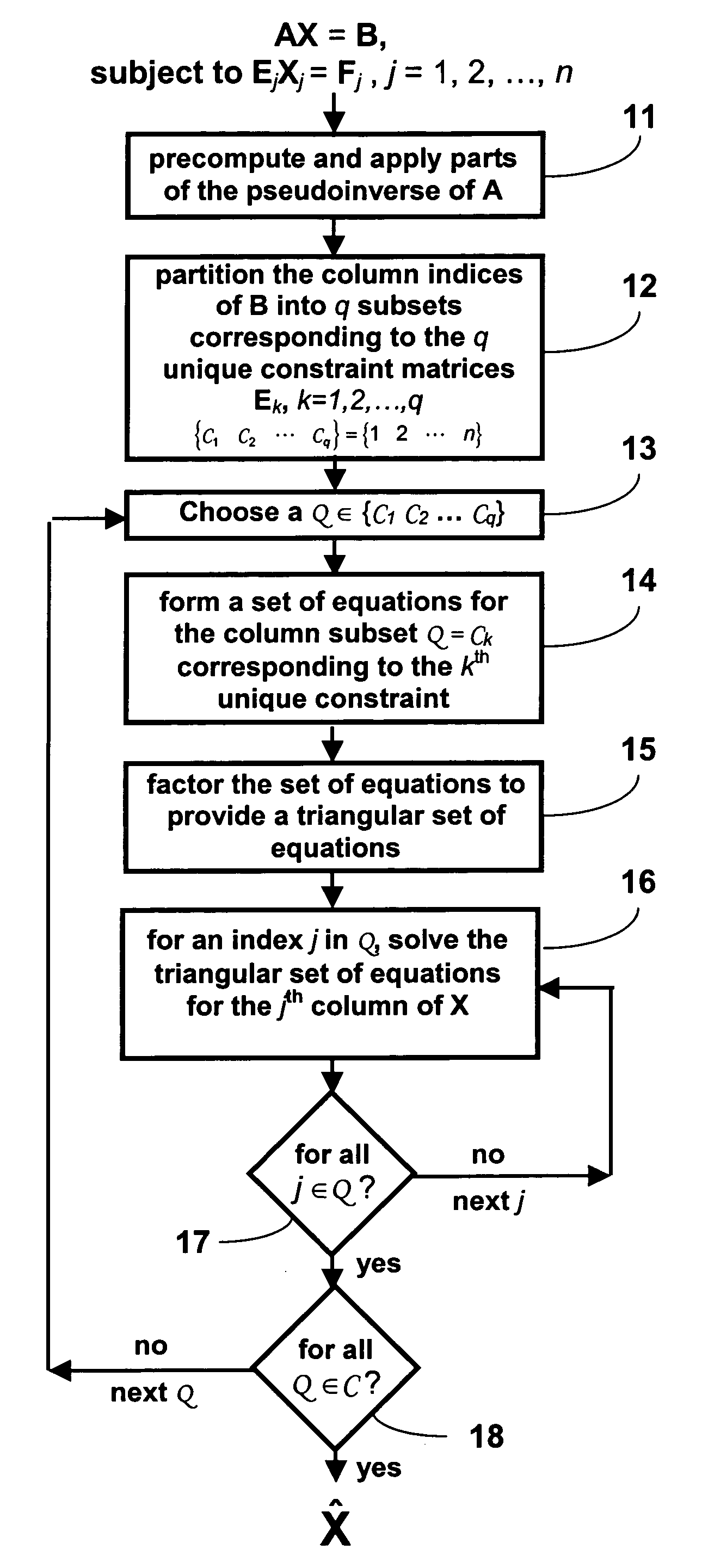 Fast combinatorial algorithm for the solution of linearly constrained least squares problems