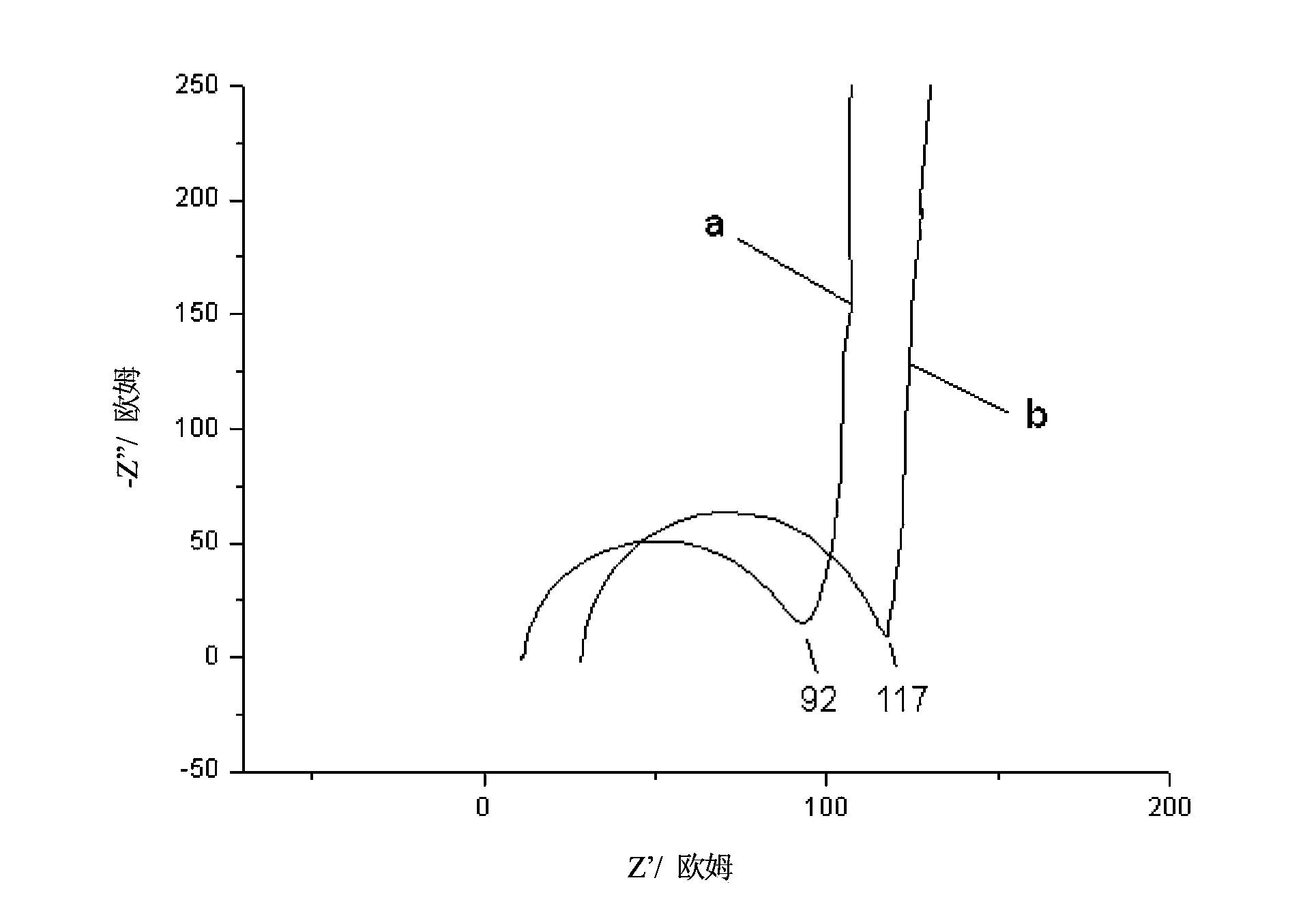 Electrolyte for double-layer capacitor and preparation method