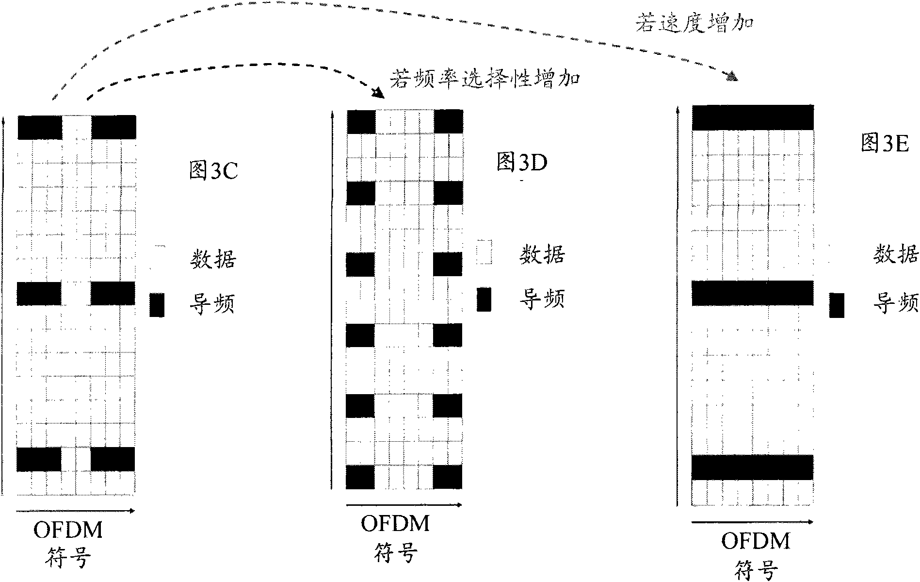 A resource block based pilot pattern design for 1/2-stream mimo ofdma systems