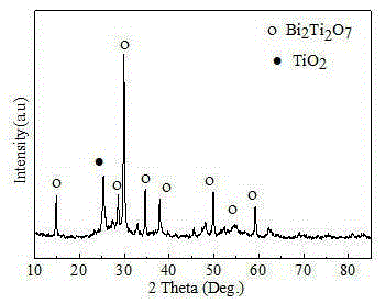 A method for preparing pure phase bismuth titanate and titanium oxide composite material by alcohol thermal method