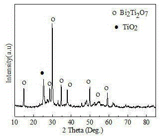 A method for preparing pure phase bismuth titanate and titanium oxide composite material by alcohol thermal method