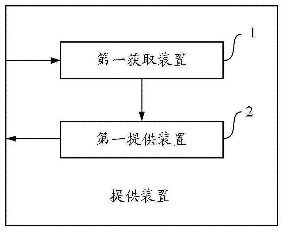 Method, device and equipment for providing result additional information matched with query sequence