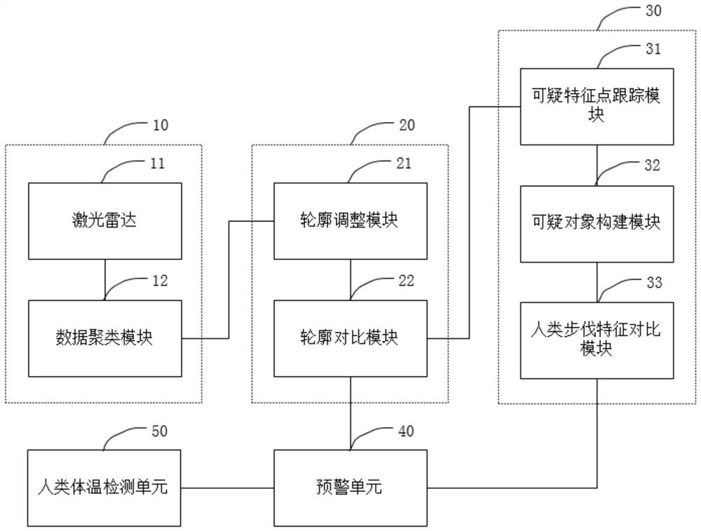 Human intrusion detection method and security system based on laser radar