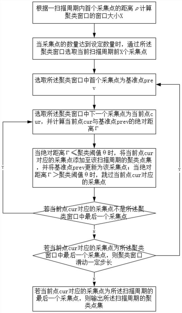 Human intrusion detection method and security system based on laser radar