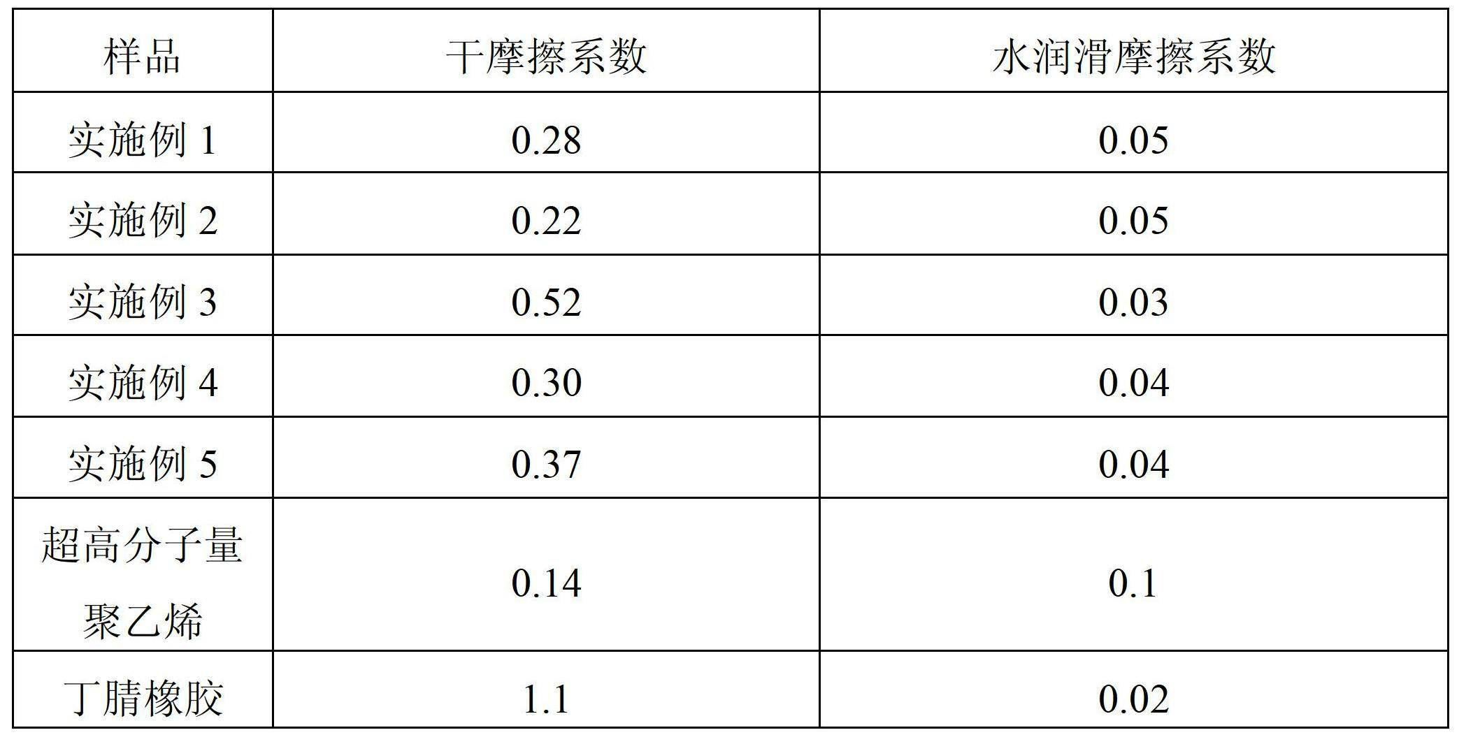 Ultra-high molecular weight polyethylene composite material for water lubricated bearing