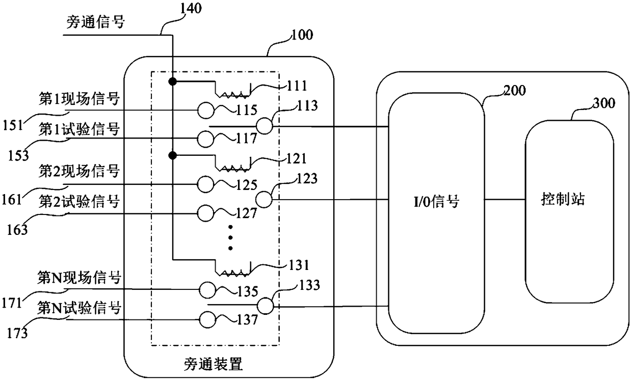 Bypass device, method and system for nuclear power plant instrument control system