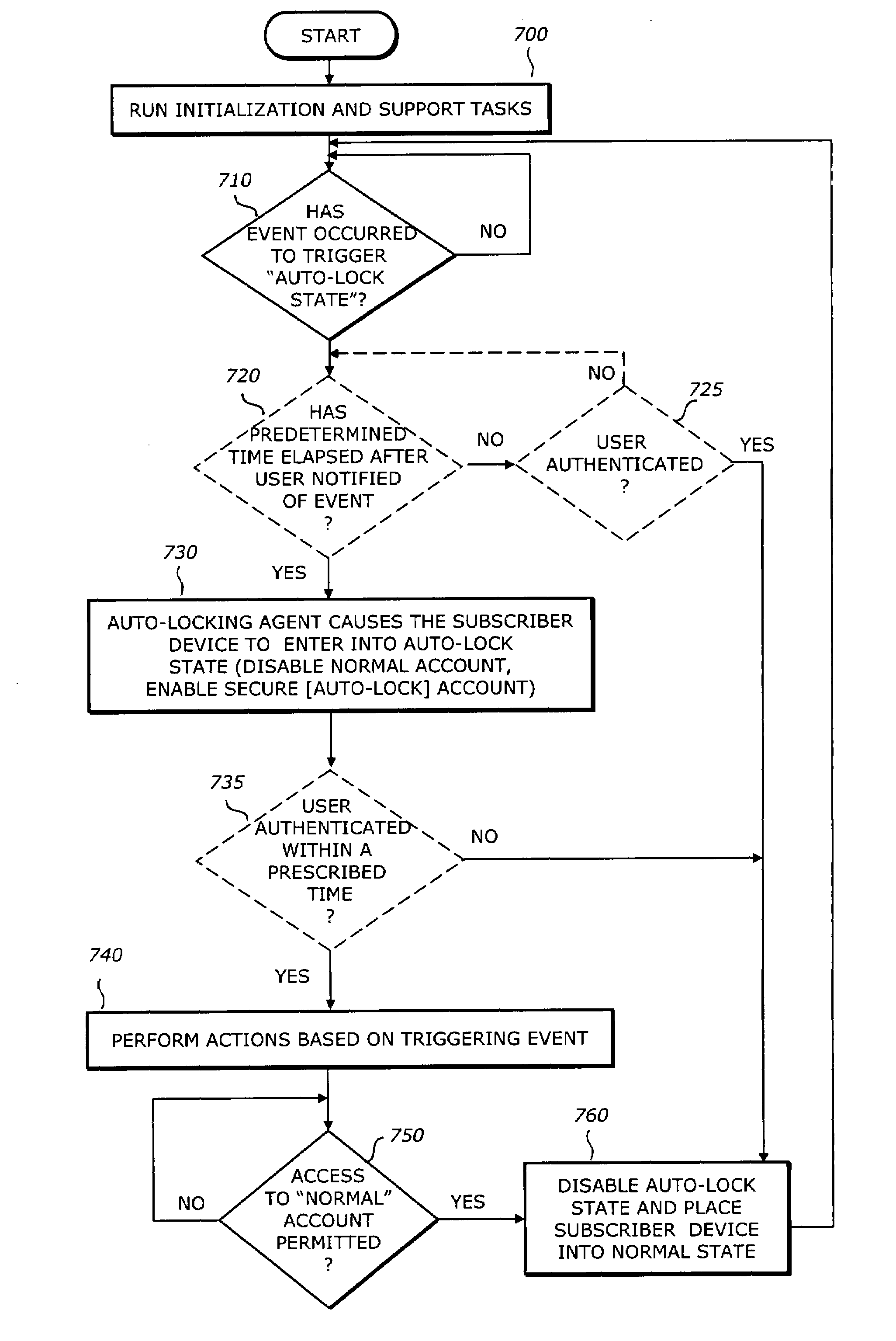 System and method for enhancing security of an electronic device