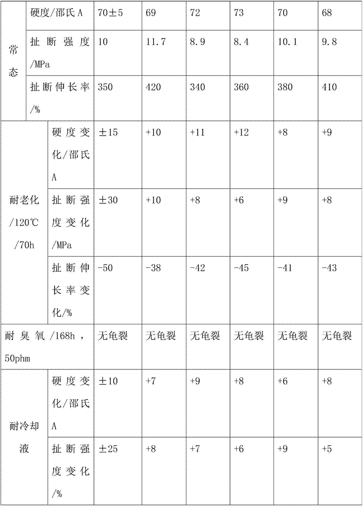 Battery cooling liquid resistant rubber tube material