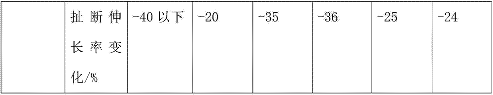 Battery cooling liquid resistant rubber tube material