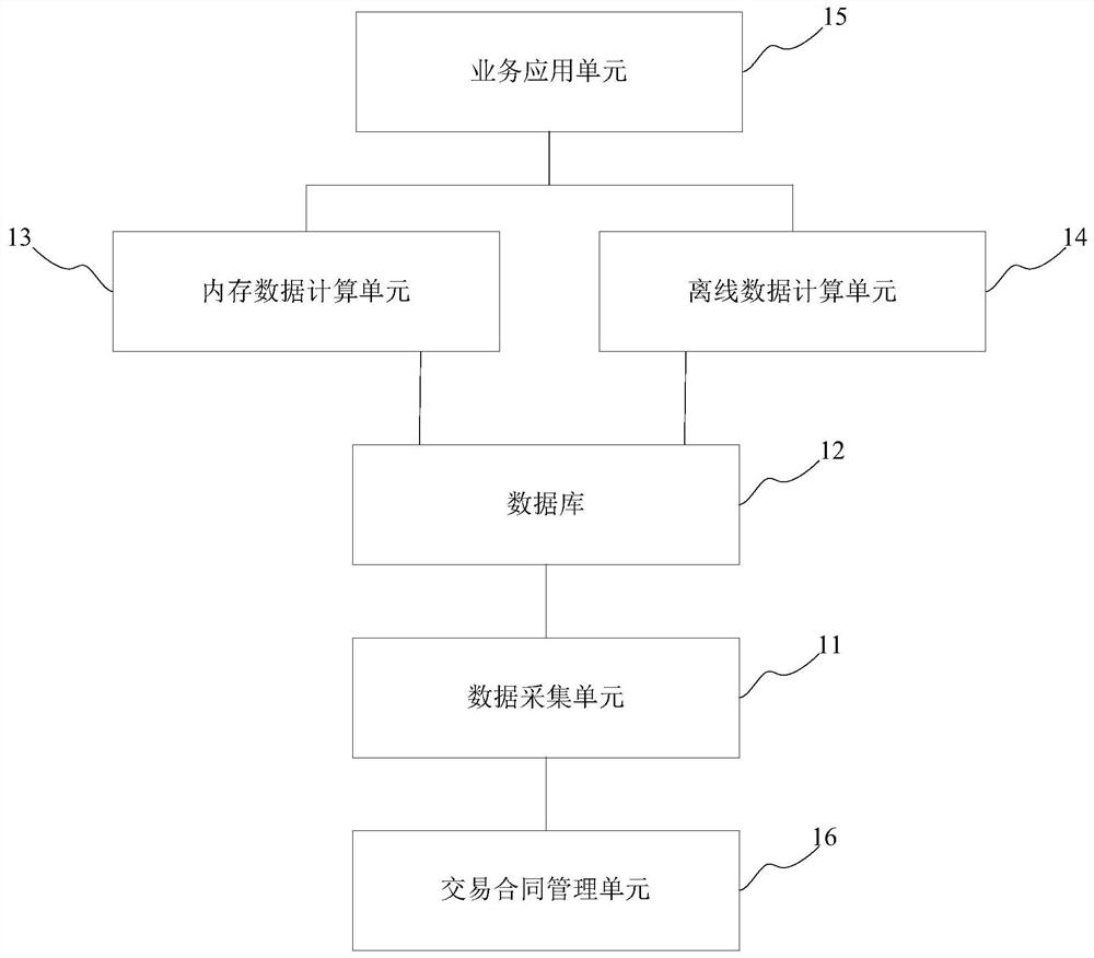 Electricity transaction operation system