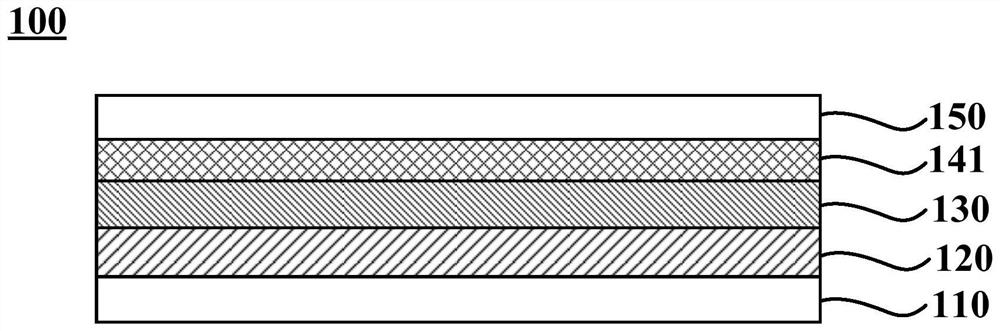 Perovskite light emitting diode device, preparation method thereof and display device