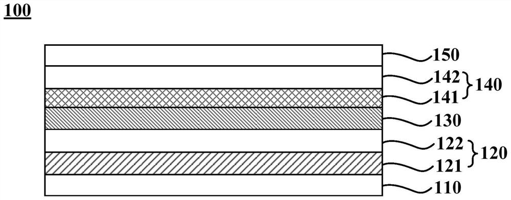 Perovskite light emitting diode device, preparation method thereof and display device