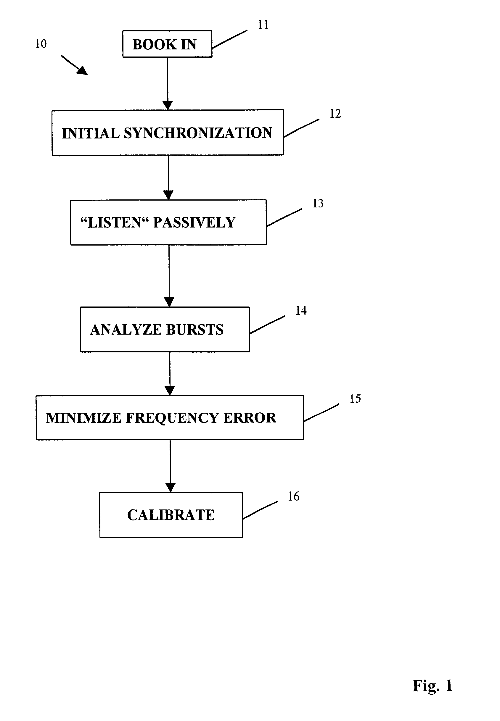 Method for calibrating a testing apparatus