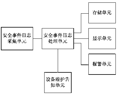 Service monitoring method and system for power dispatching system