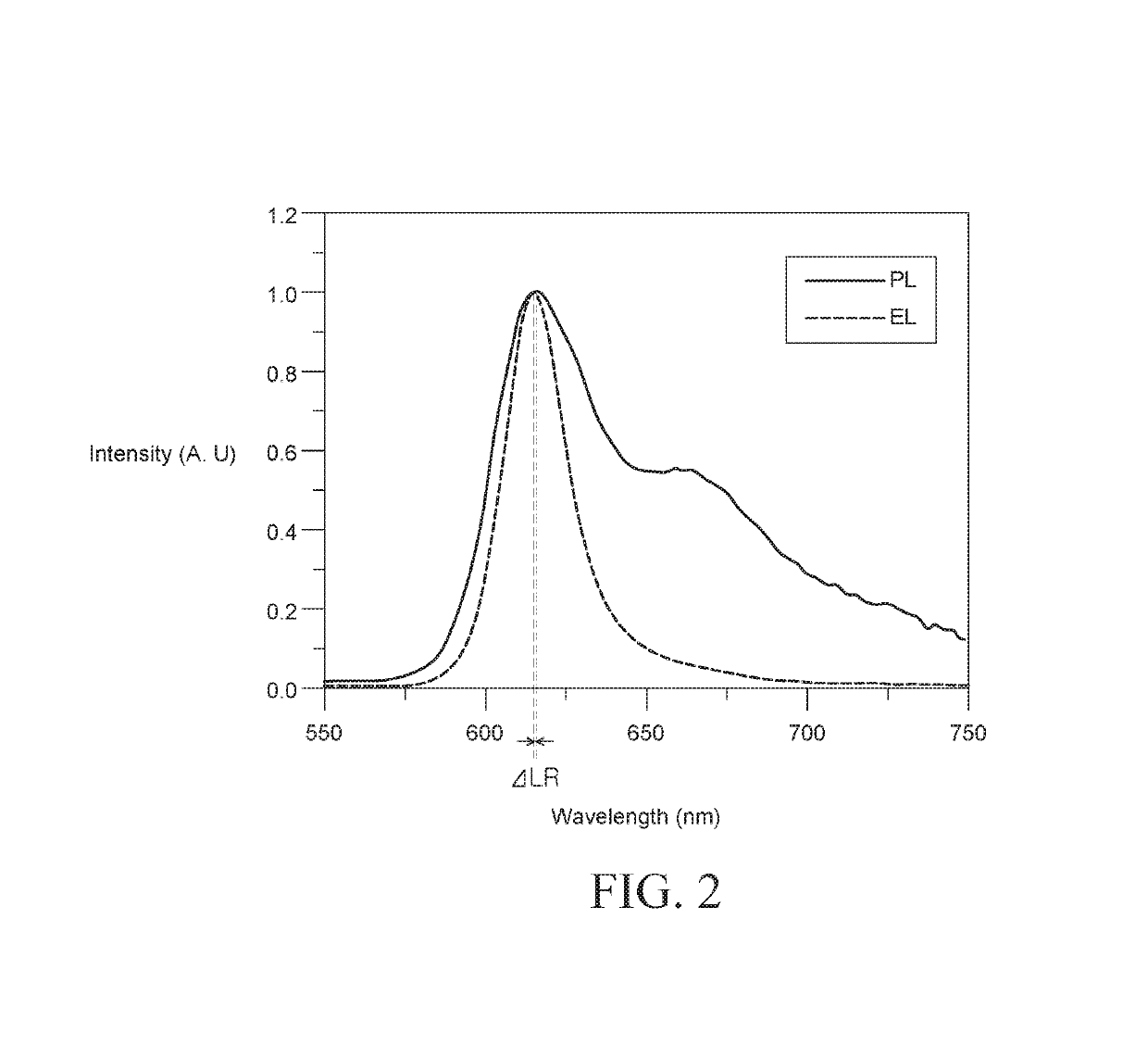 Organic light-emitting display device