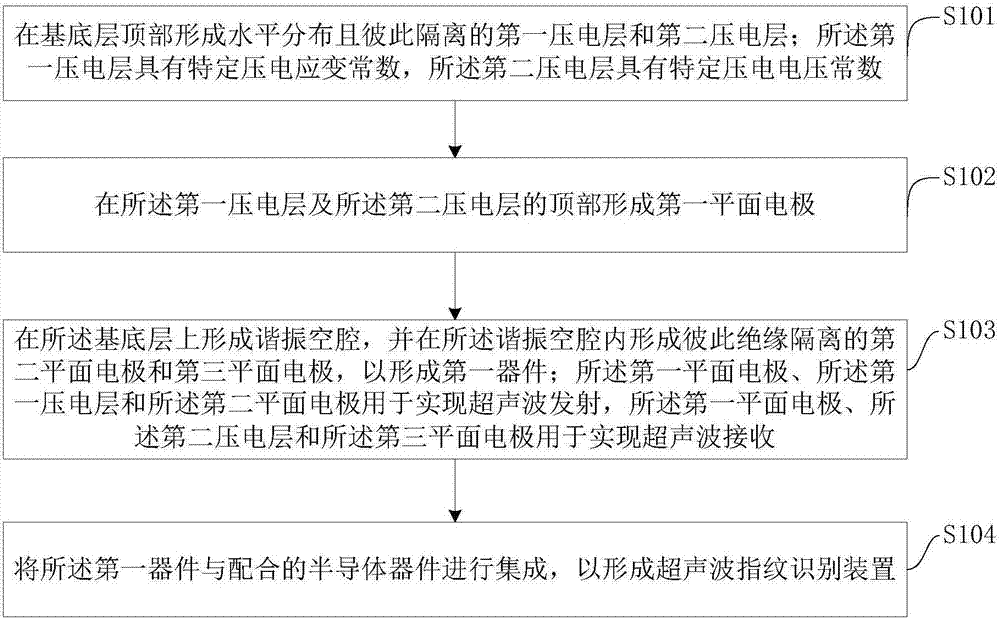 Electronic equipment, ultrasonic fingerprint identification device and manufacturing method thereof