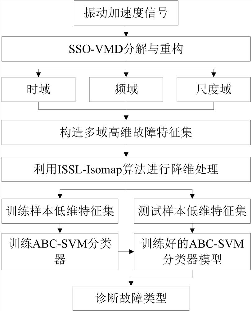 A Fault Diagnosis Method for Planetary Gearbox