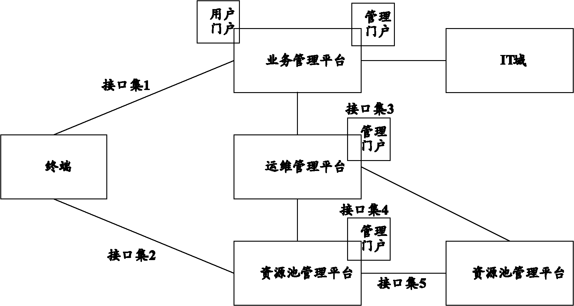 Cloud computer system for internet users and cloud computer connection method