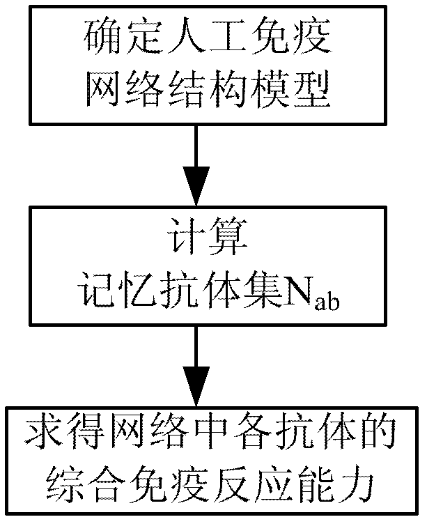 Self-adaptive learning system of numerical control machine fault diagnosis system in multi-agent structure