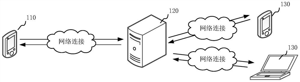 Network advertisement publishing and obtaining method and device, storage medium and computer equipment