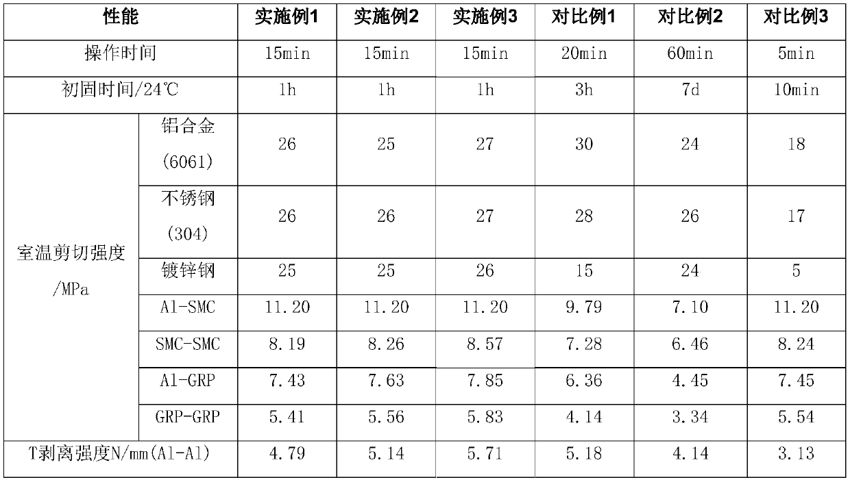 Epoxy adhesive fast curable at room temperature and preparation method thereof