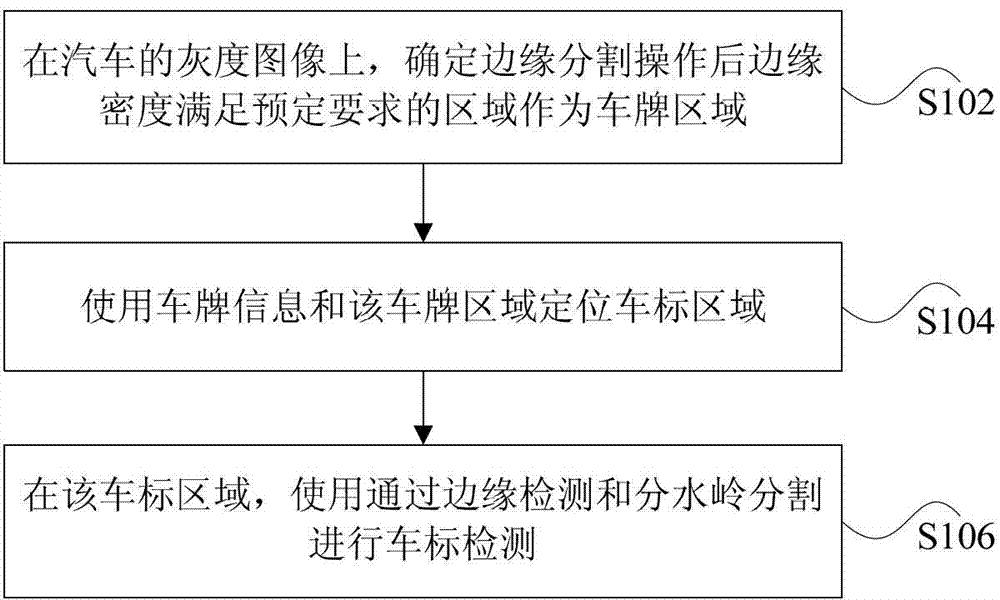 Detecting method and device of vehicle logo