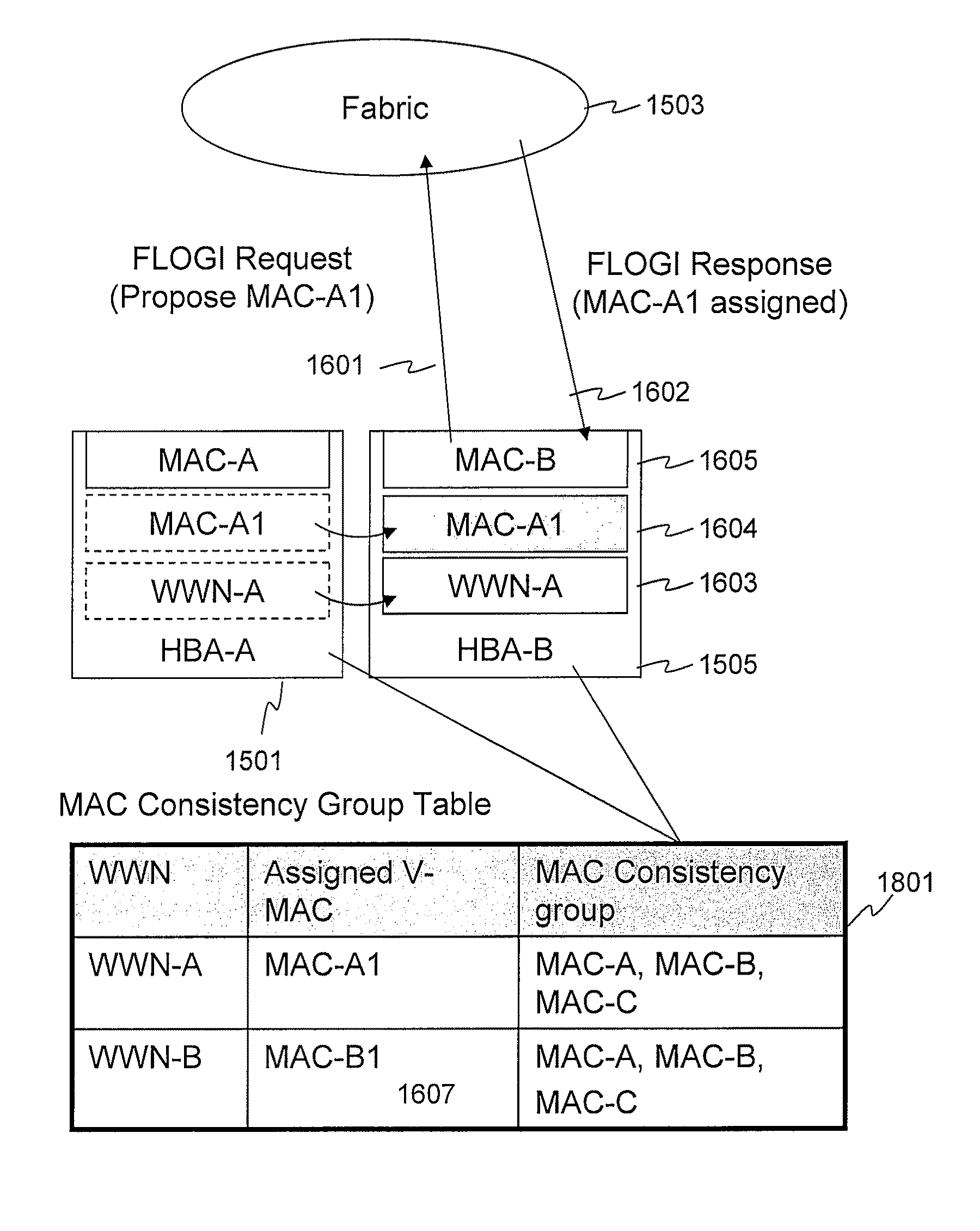 Method and apparatus for HBA migration