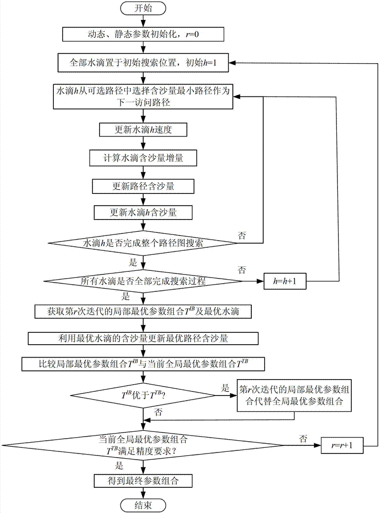 Method for forecasting ship wake based on optimized support vector regression parameter