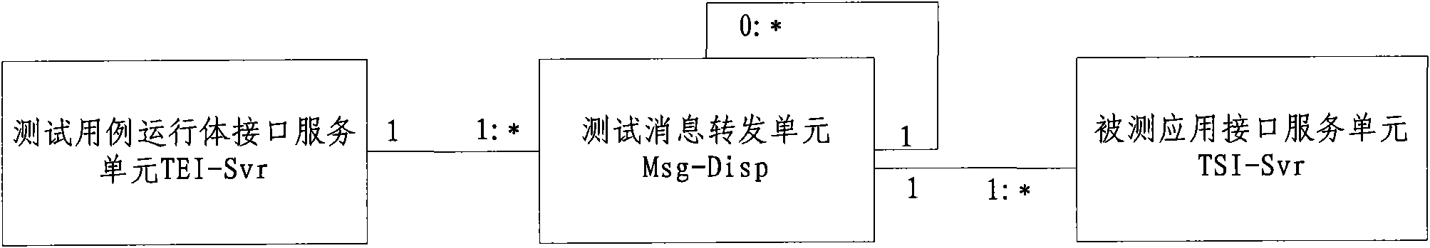 Reusable test message adapting method and system