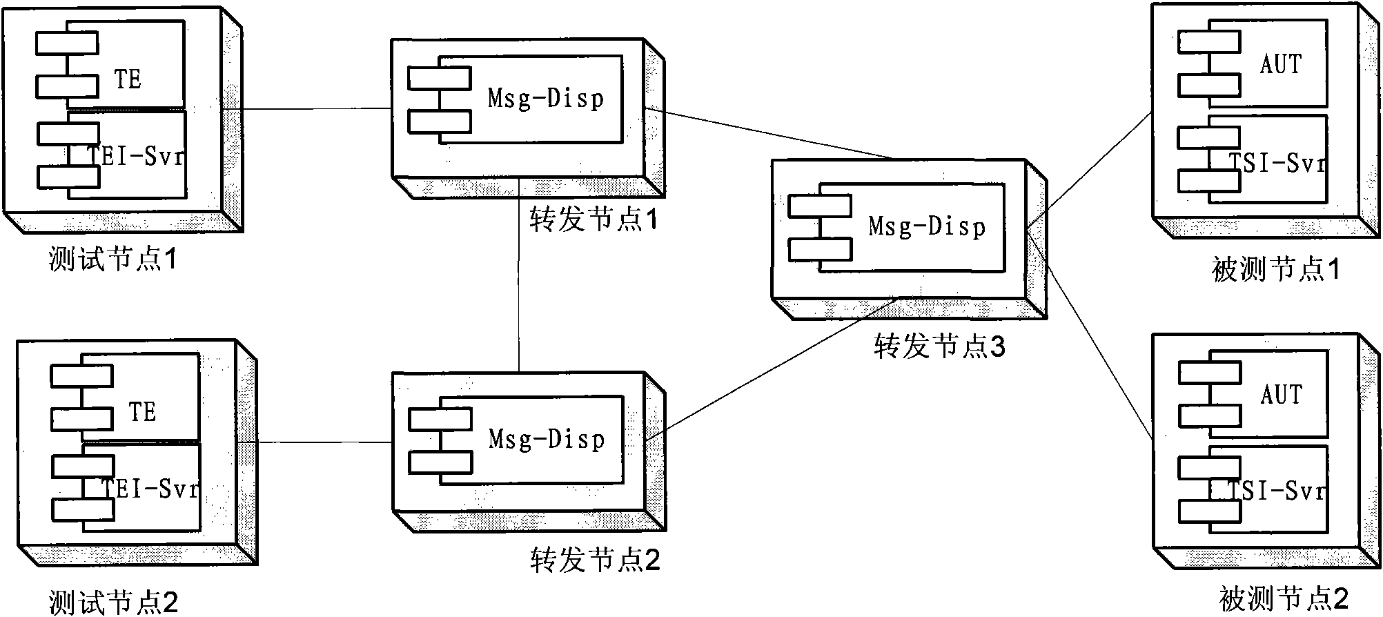 Reusable test message adapting method and system