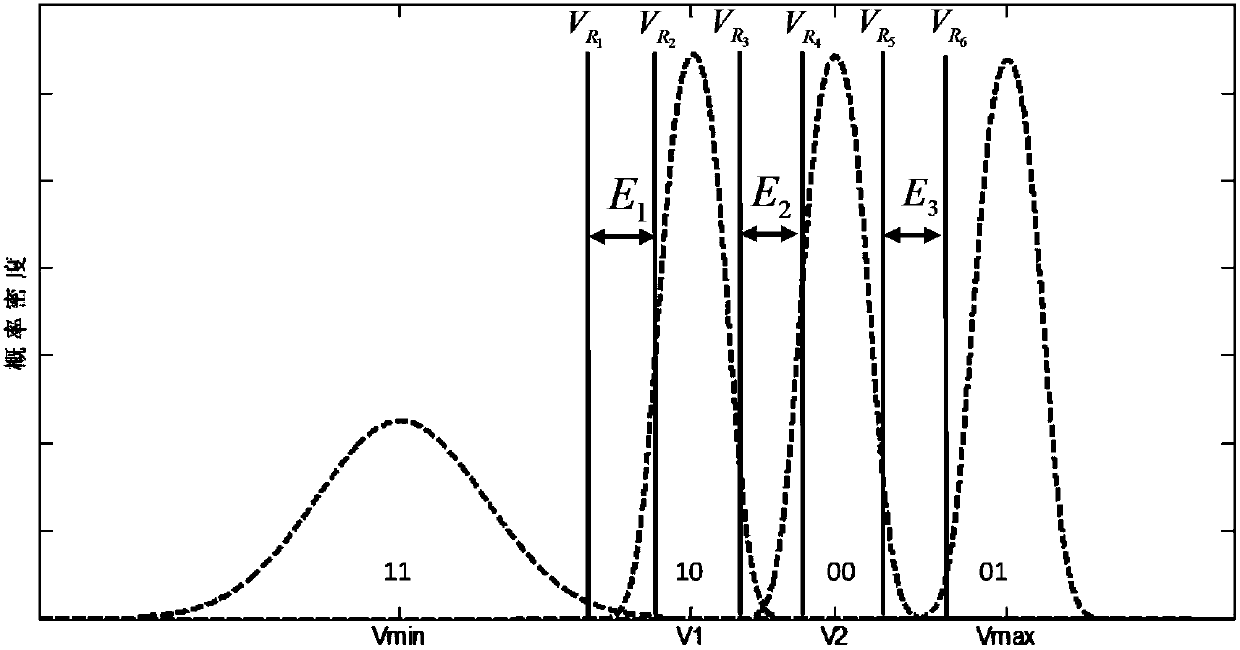 Coding method for LDPC (low density parity check) code rapid information recovery specific to NAND-Flash memory medium