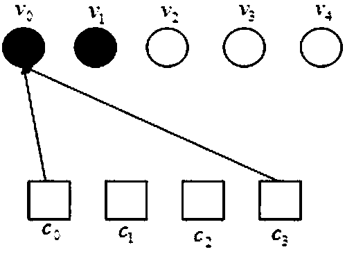 Coding method for LDPC (low density parity check) code rapid information recovery specific to NAND-Flash memory medium