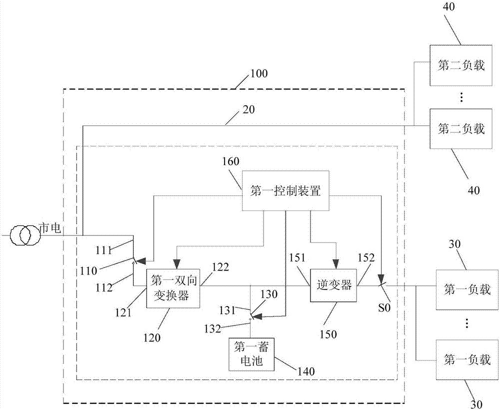 Energy storage UPS (Uninterruptible Power Supply) system and control method