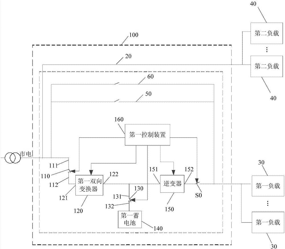 Energy storage UPS (Uninterruptible Power Supply) system and control method