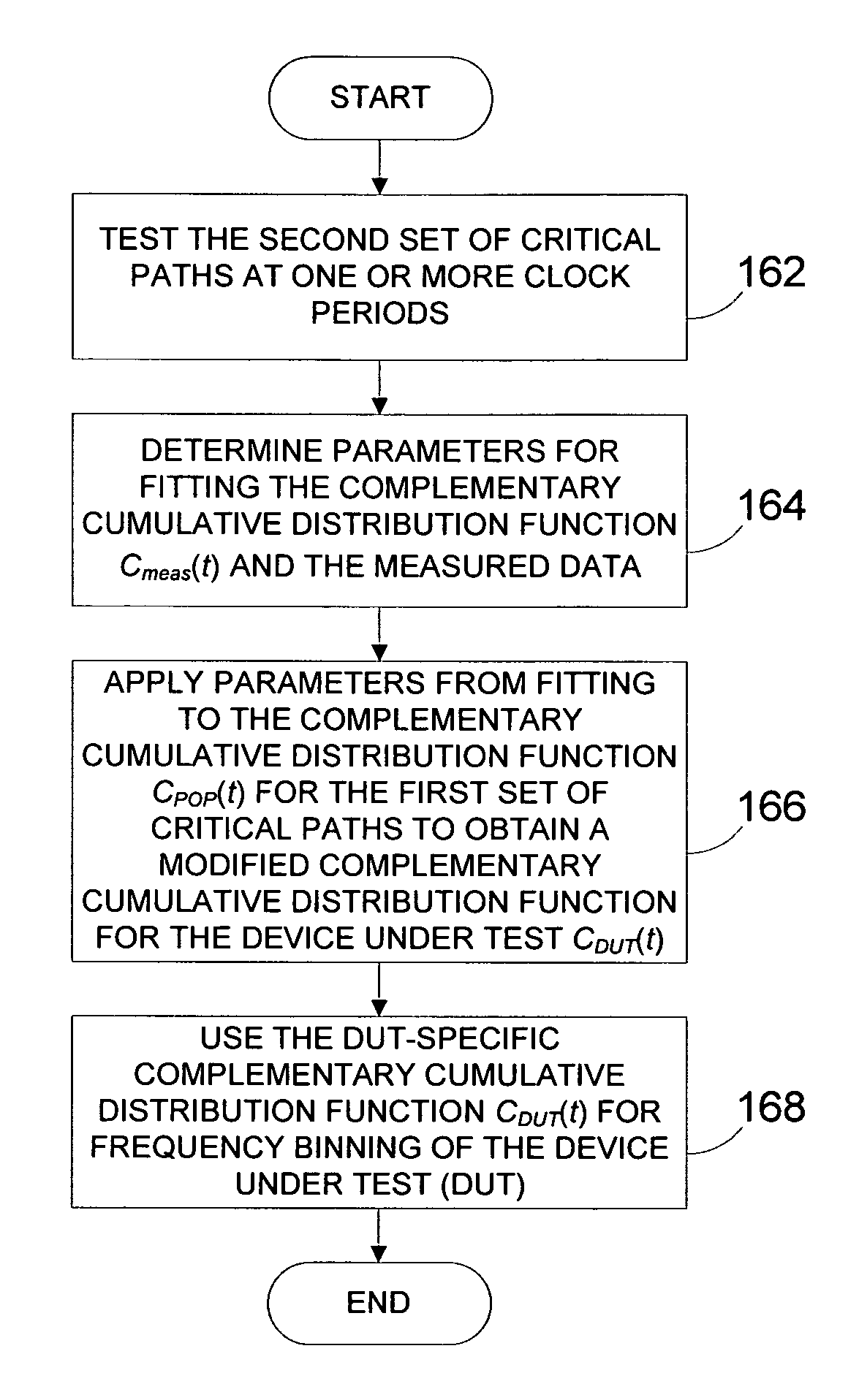 Systems and methods for speed binning of integrated circuits