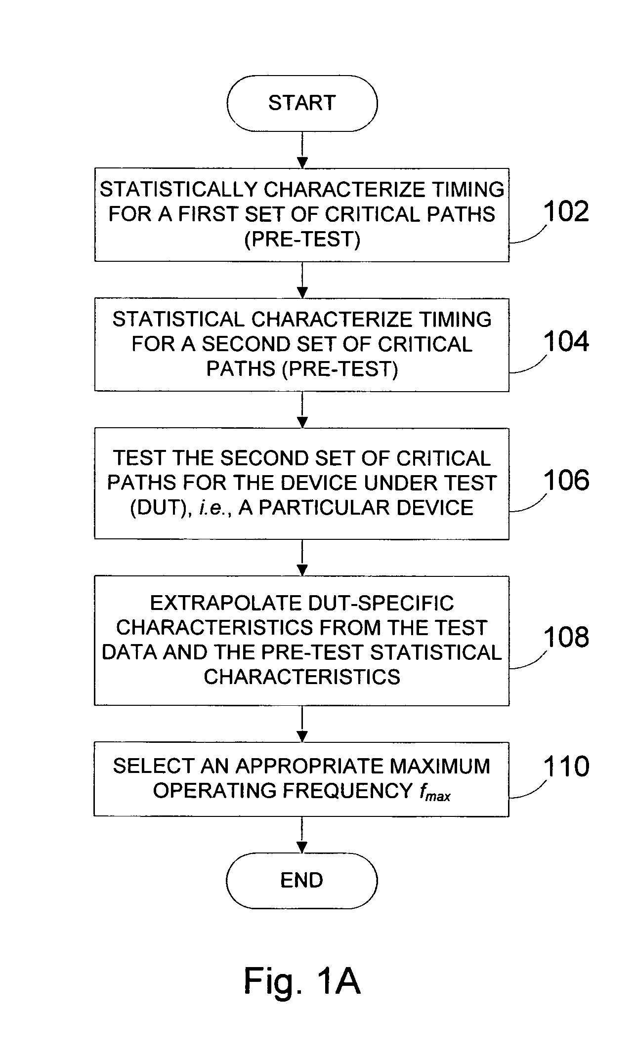 Systems and methods for speed binning of integrated circuits