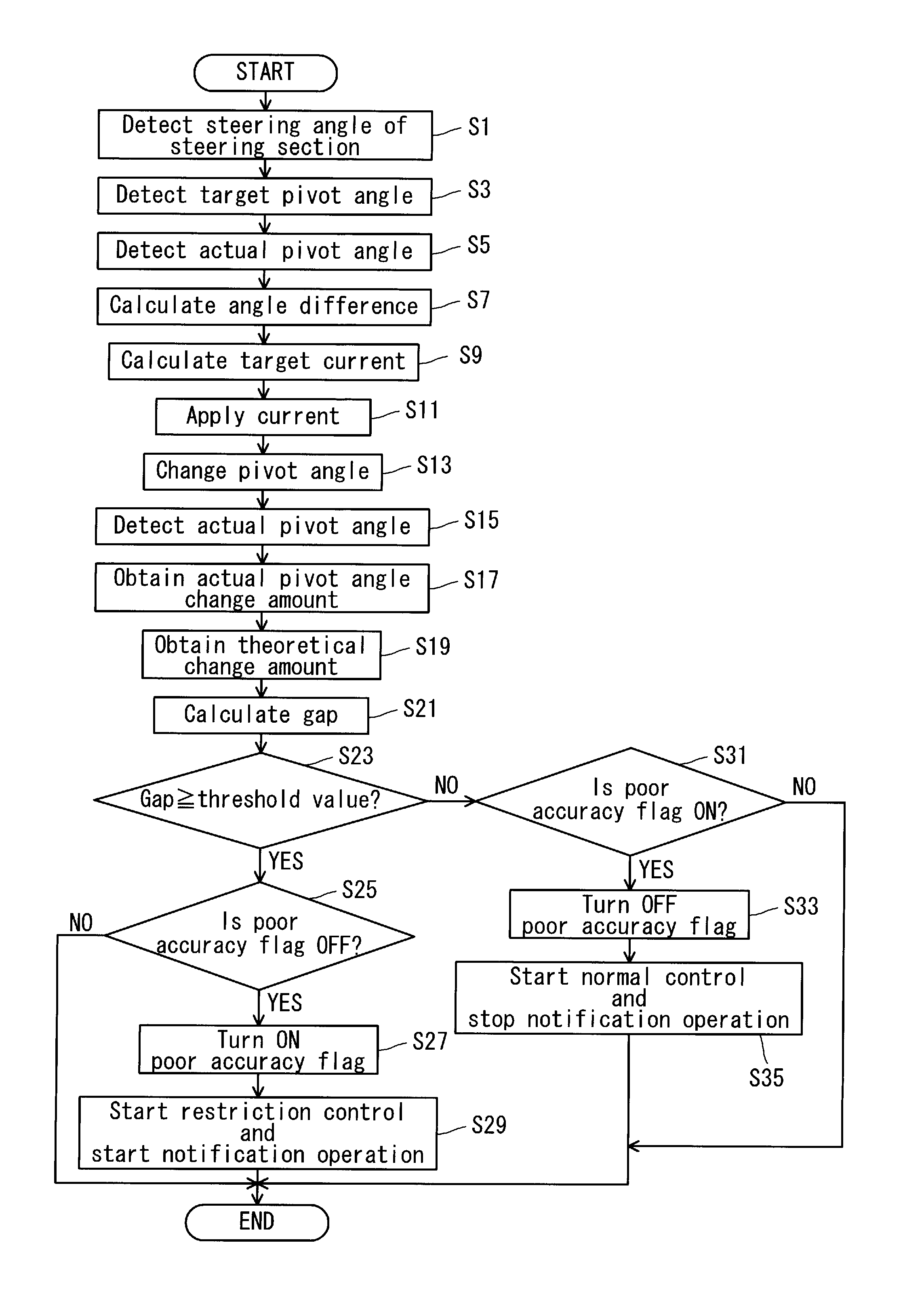 Boat propelling system