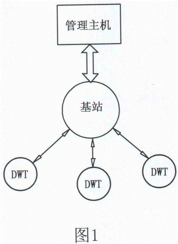 A power capacitor fault on-line monitoring device