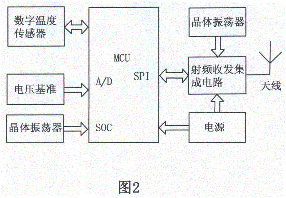 A power capacitor fault on-line monitoring device