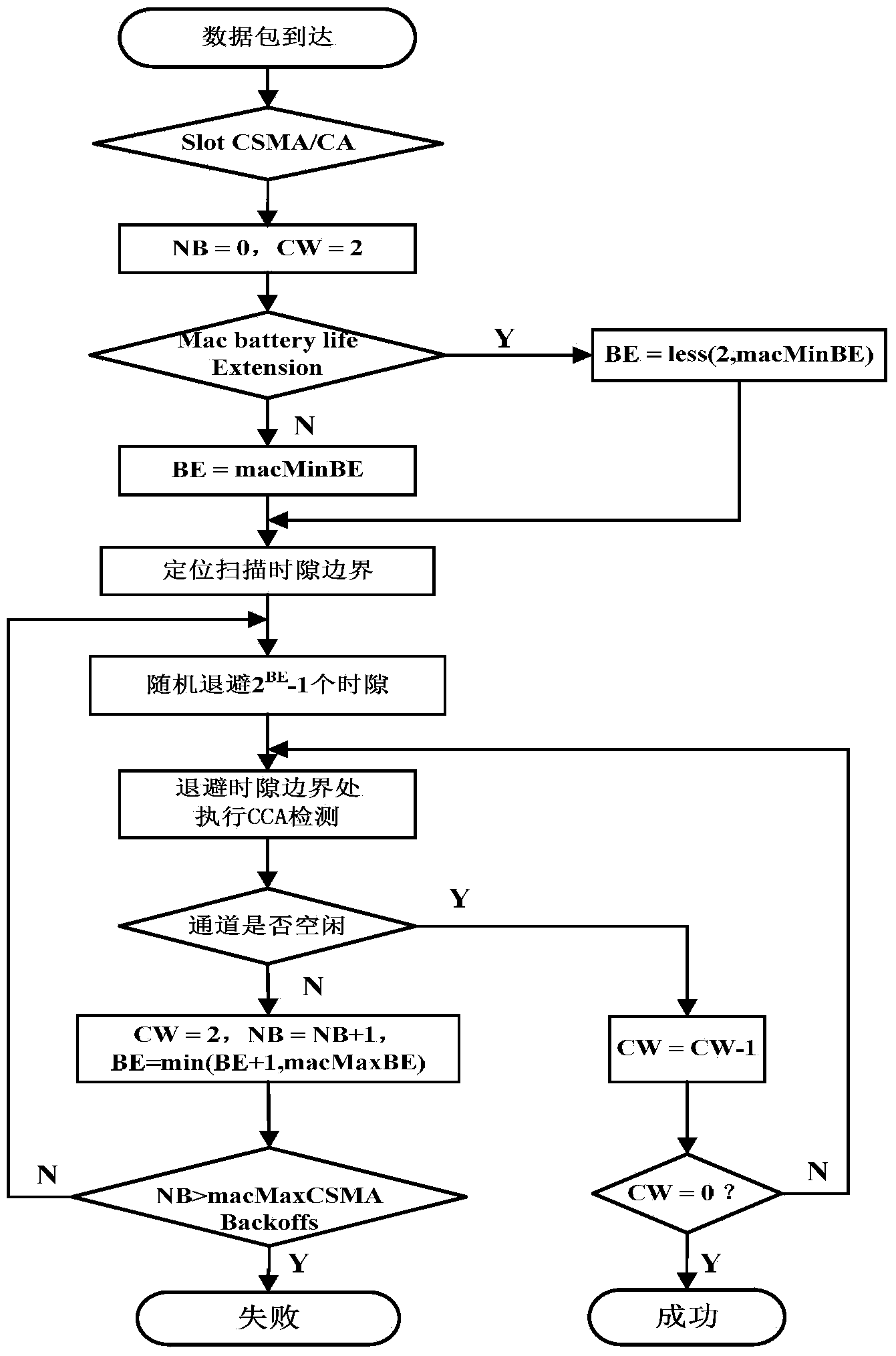 Network load dynamic adaptive parameter adjusting method based on priorities