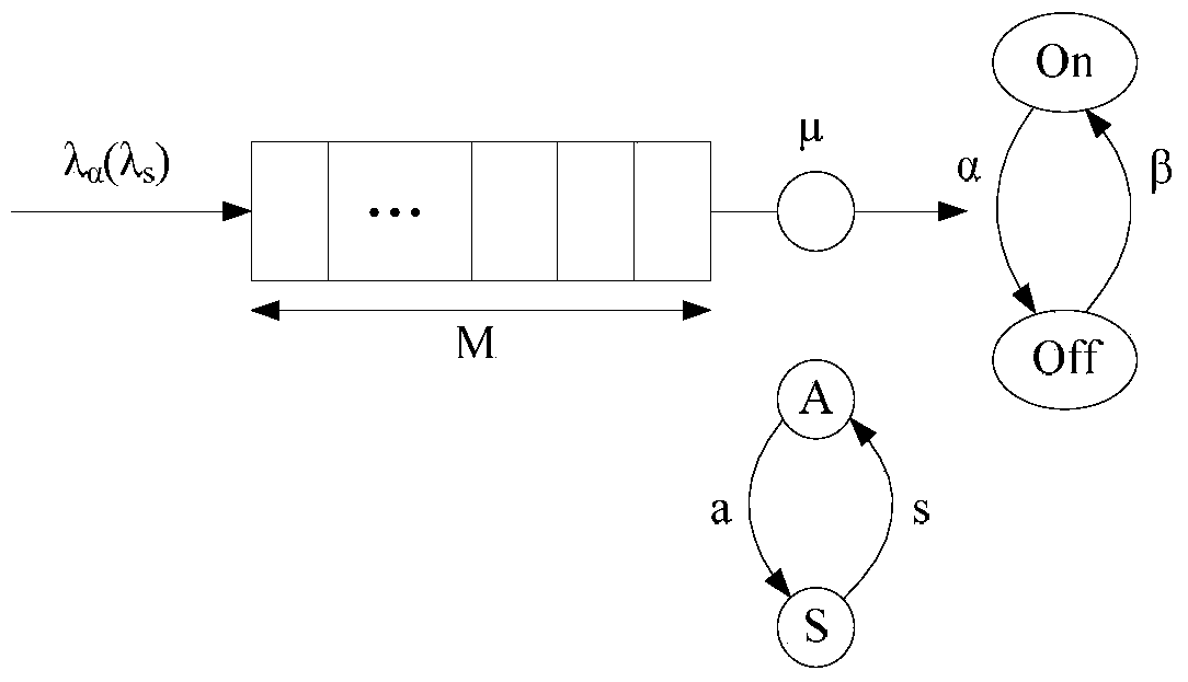 Network load dynamic adaptive parameter adjusting method based on priorities