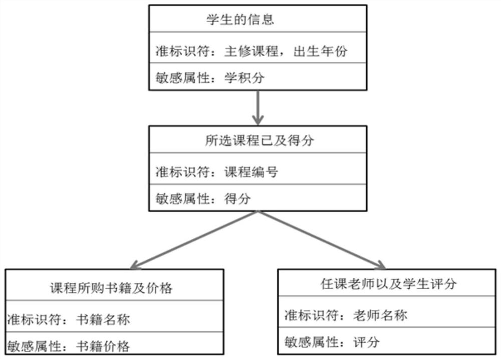 Hierarchical Privacy Preservation Method in Hierarchical Data Publishing