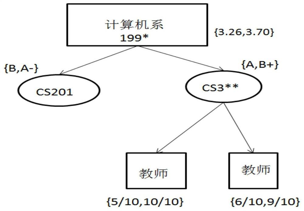 Hierarchical Privacy Preservation Method in Hierarchical Data Publishing