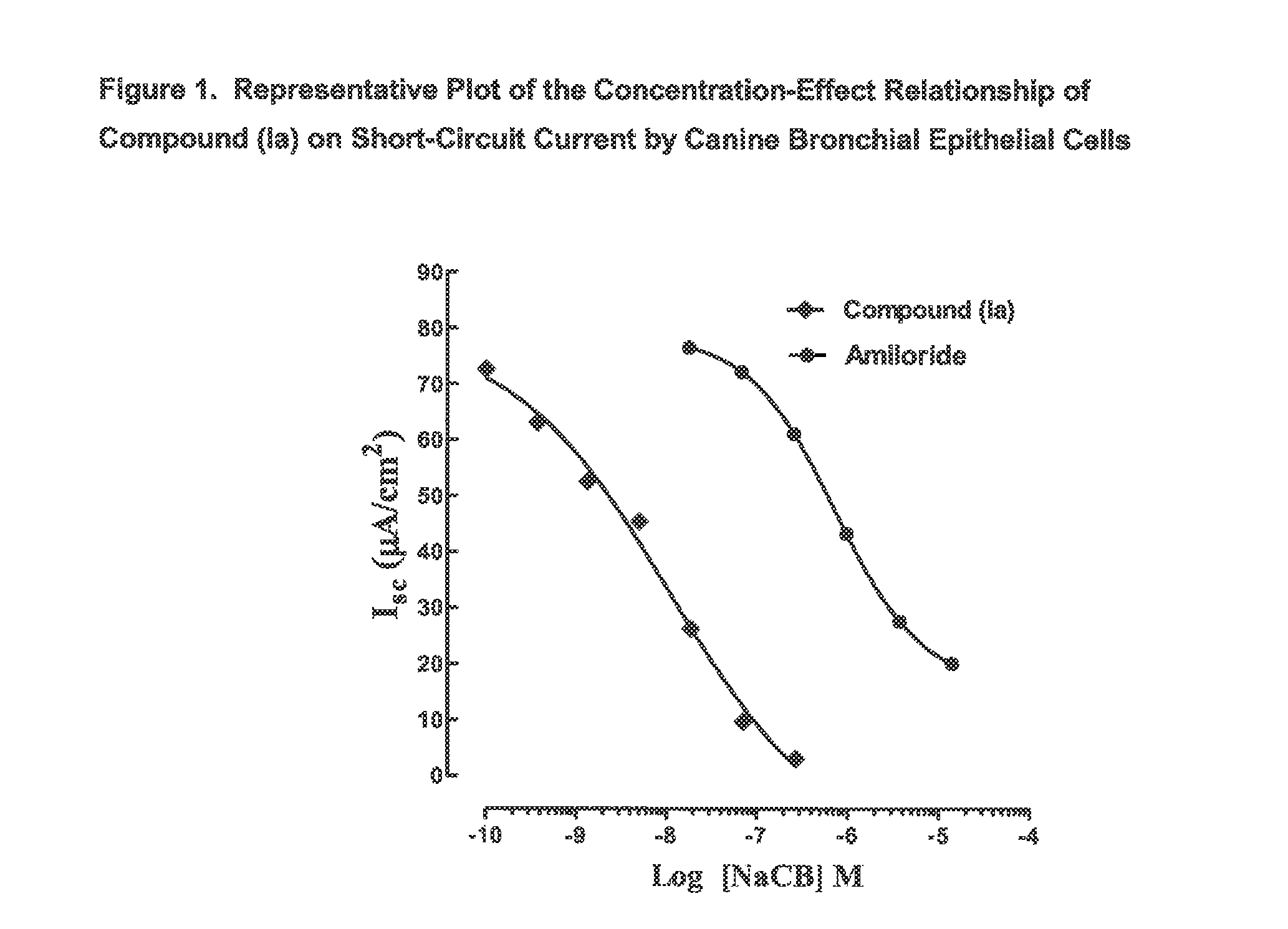 3,5-diamino-6-chloro-N-(N-(4-(4-(2-(hexyl(2,3,4,5,6-pentahydroxyhexyl)amino)ethoxy)phenyl)butyl)carbamimidoyl)pyrazine-2-carboxamide