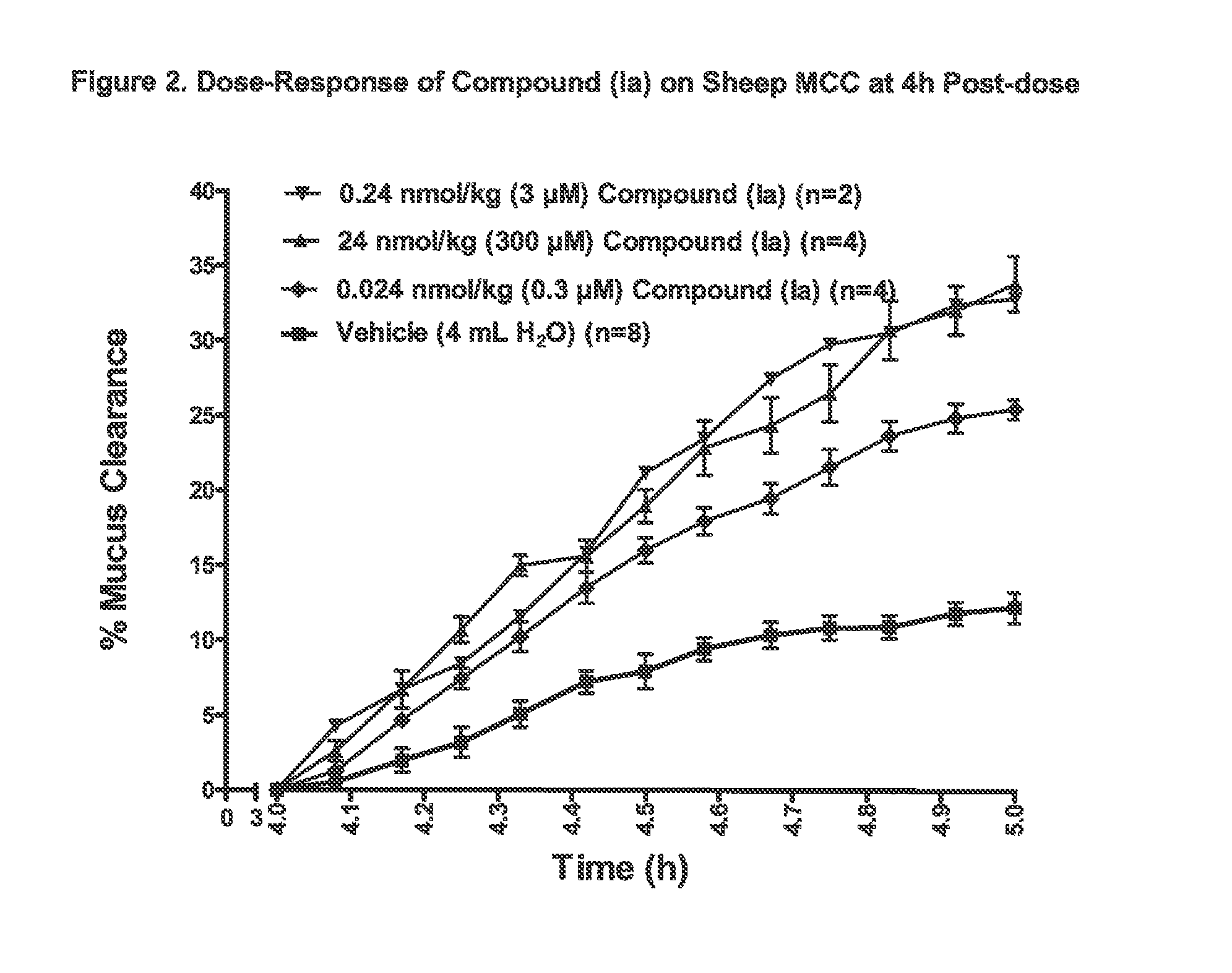 3,5-diamino-6-chloro-N-(N-(4-(4-(2-(hexyl(2,3,4,5,6-pentahydroxyhexyl)amino)ethoxy)phenyl)butyl)carbamimidoyl)pyrazine-2-carboxamide