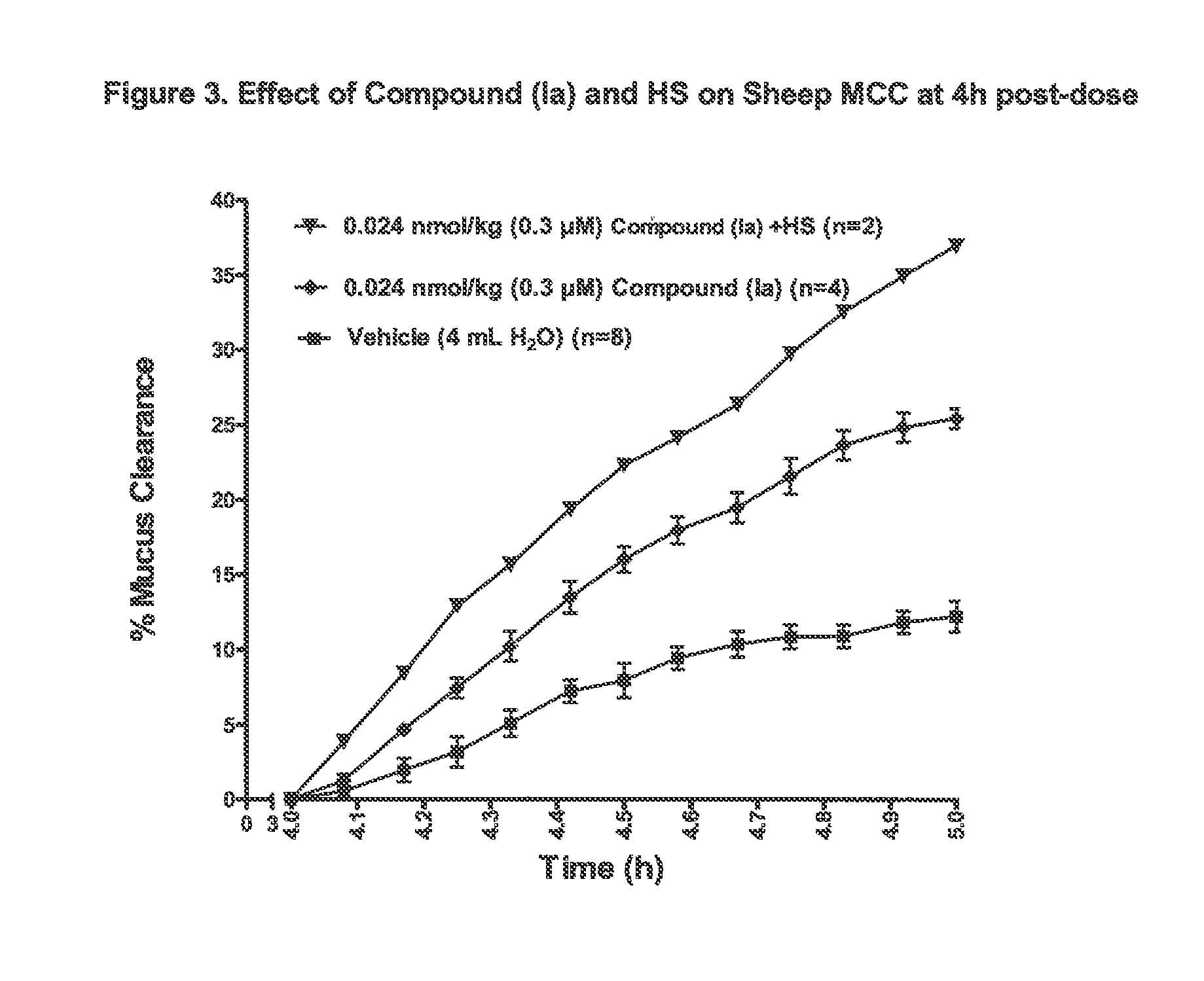 3,5-diamino-6-chloro-N-(N-(4-(4-(2-(hexyl(2,3,4,5,6-pentahydroxyhexyl)amino)ethoxy)phenyl)butyl)carbamimidoyl)pyrazine-2-carboxamide