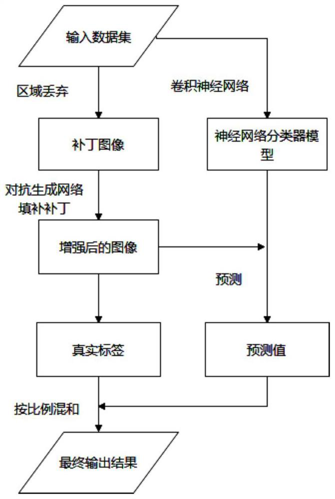 Knowledge distillation data enhancement method and system based on generative adversarial network