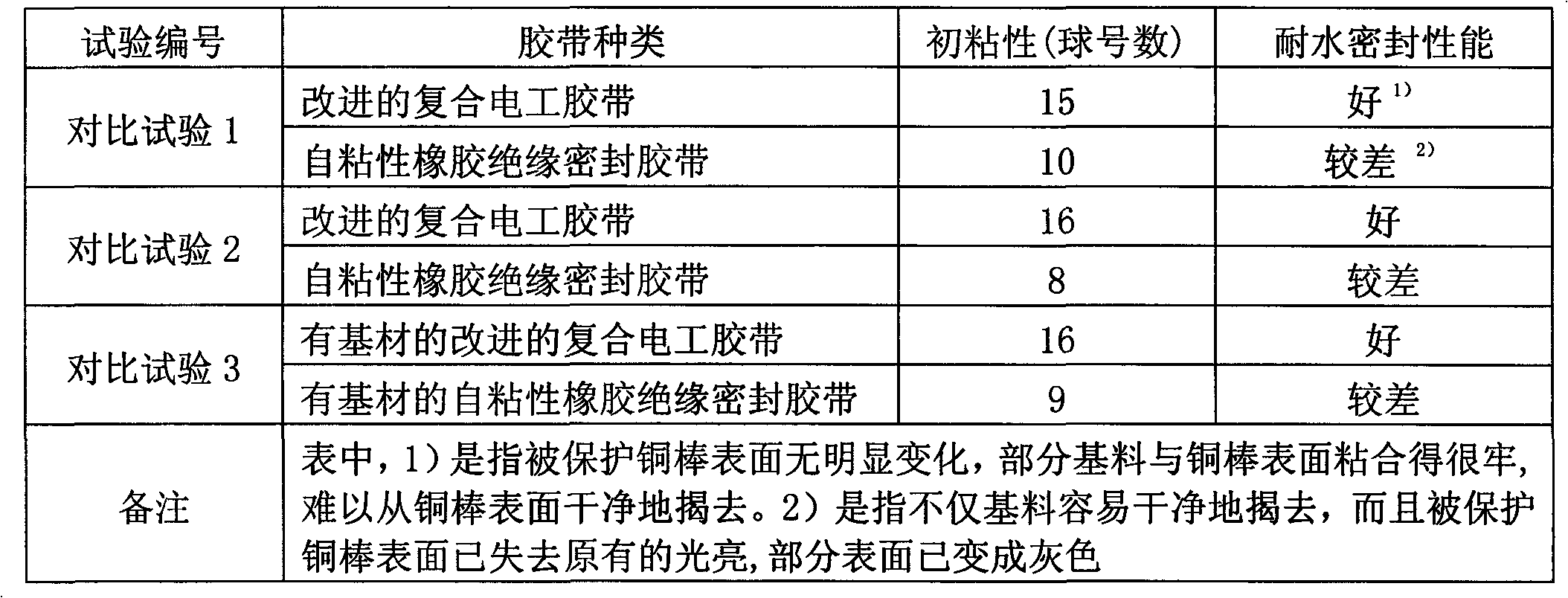 Improved composite electrical adhesive tape and processing method thereof