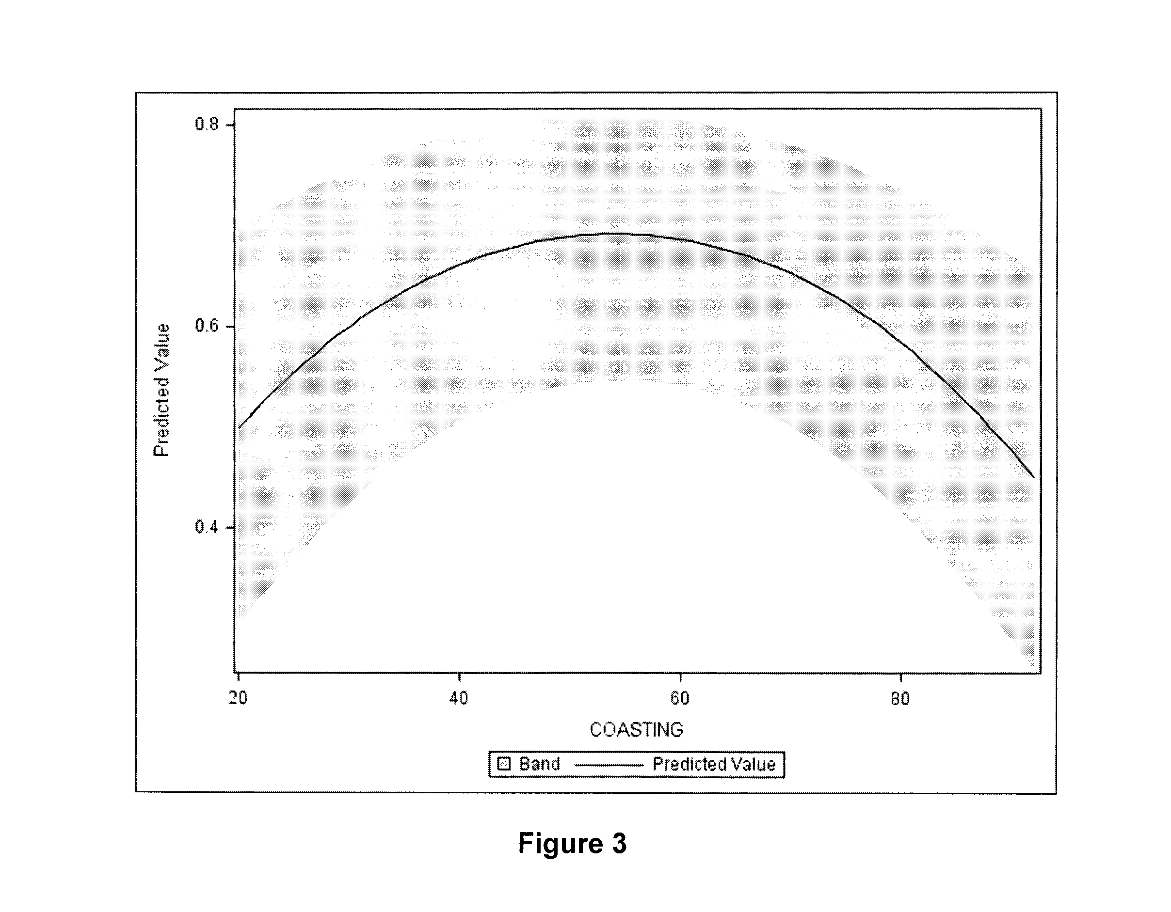 Ovarian markers of follicular maturity and uses thereof