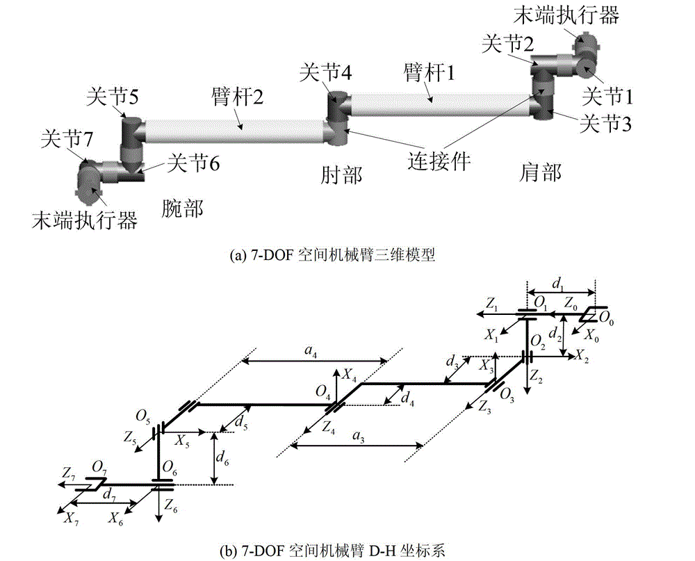 7-DOF (degree of freedom) space manipulator ground microgravity hybrid simulation method